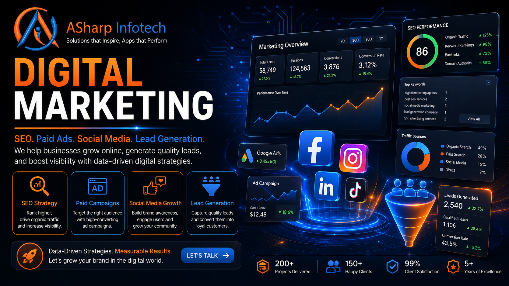 Digital Marketing Company in Qatar