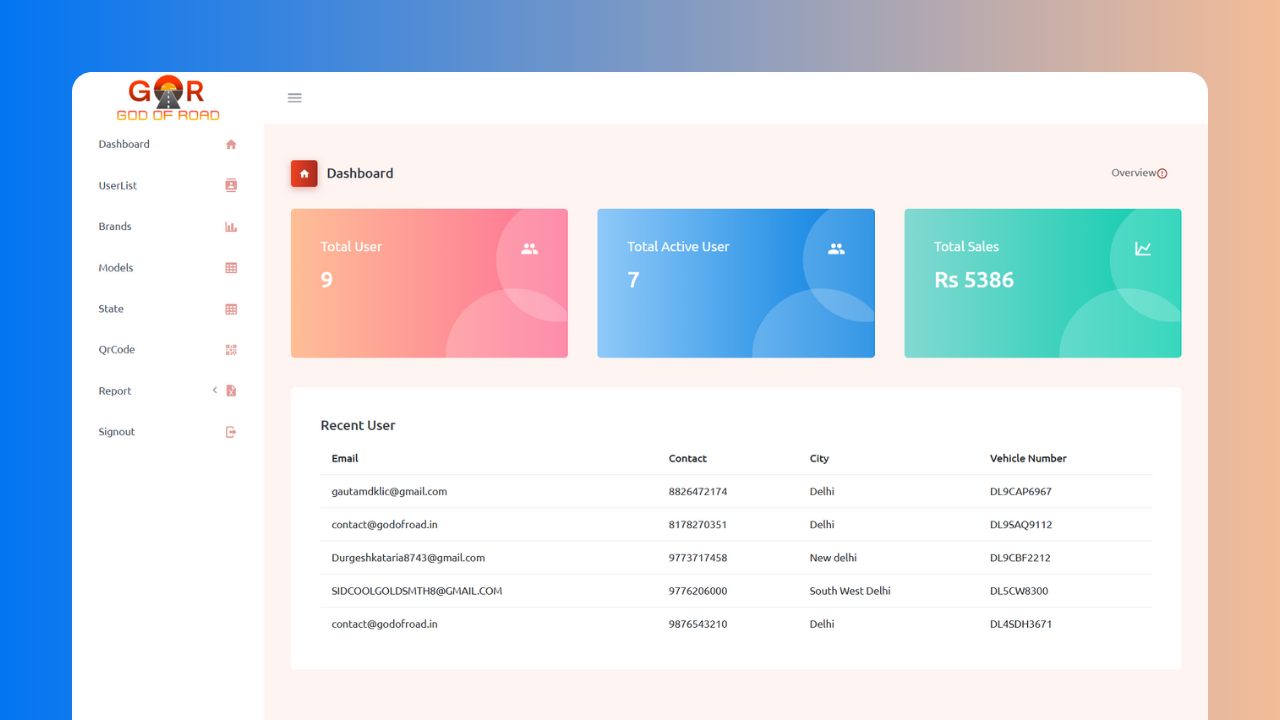 Prakriti Herbs CRM project screen 2
