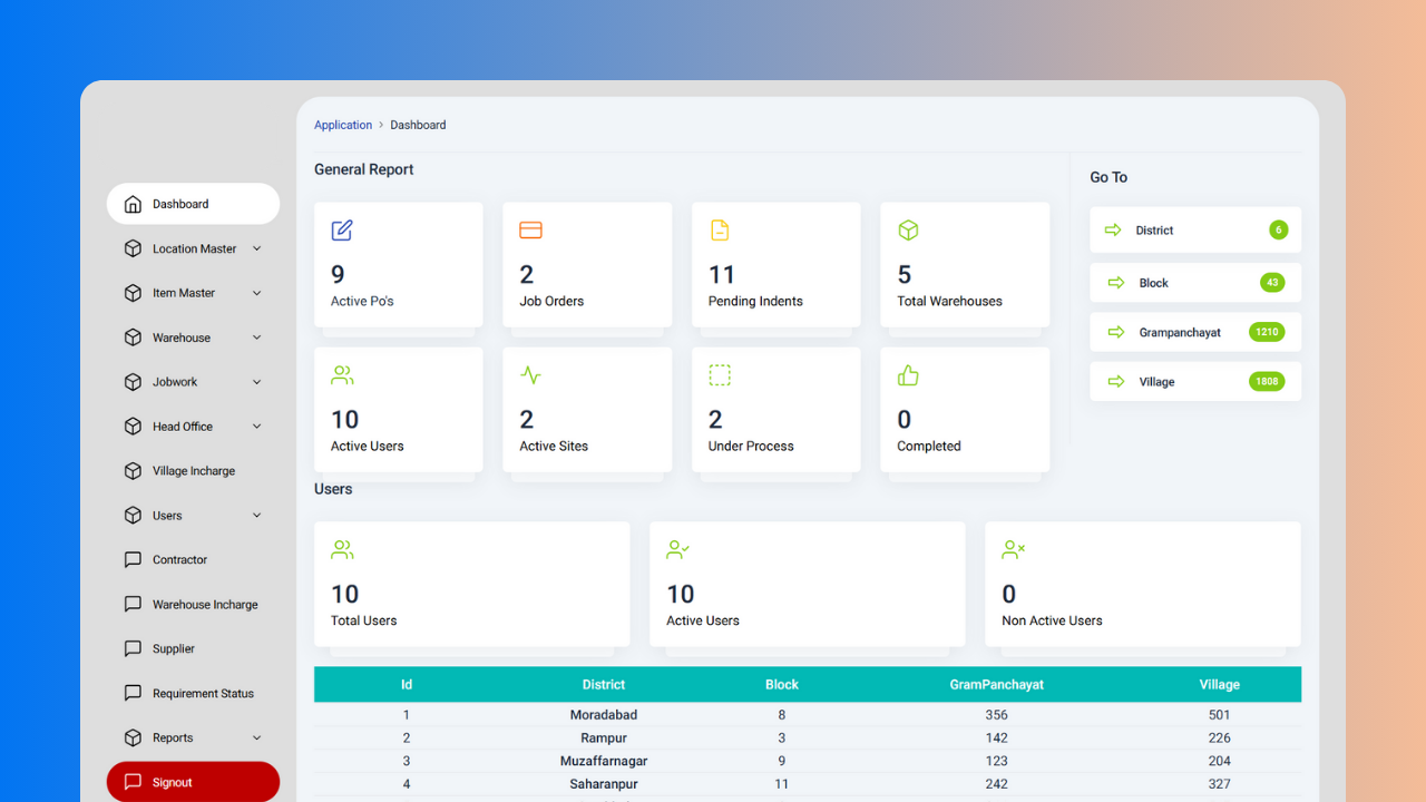 Prakriti Herbs CRM